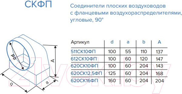 Изображение товара Колено-переходник ERA 511СК10ФП