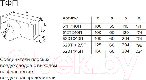 Изображение товара Разветвитель воздуховода ERA 620ТФ12.5П