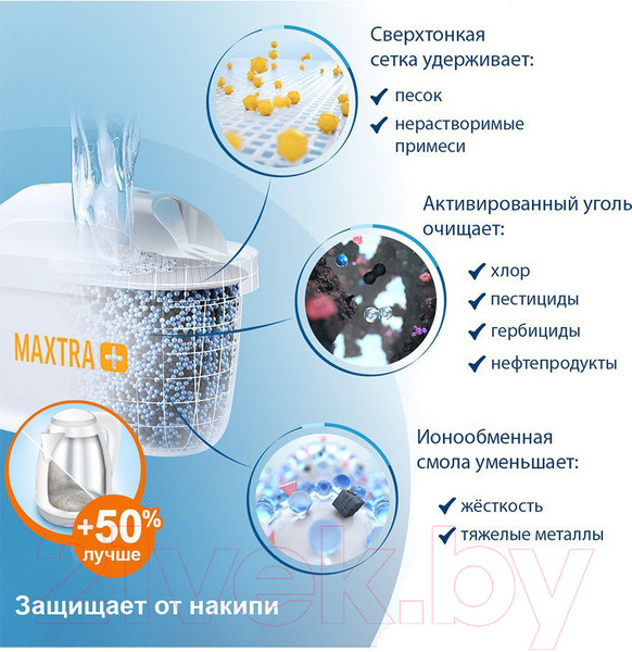 Изображение товара Картридж для фильтра Brita Maxtra + Жесткость (2+1шт)