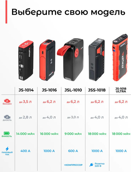 Изображение товара Пусковое устройство Artway JS-1014