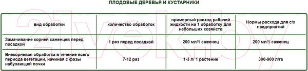 Изображение товара Удобрение АкТех Микро Наноплант 8 элементов (15мл)