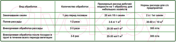 Изображение товара Удобрение АкТех Микро Наноплант 8 элементов (15мл)