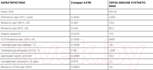 Изображение товара Моторное масло Cepsa Genuine 5W40 Synthetic / 512553090 (5л)