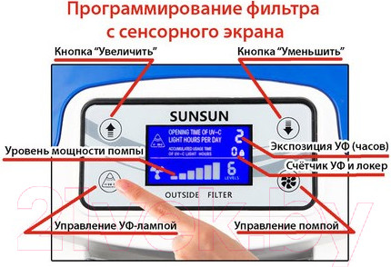 Изображение товара Фильтр для аквариума SunSun HW-3000