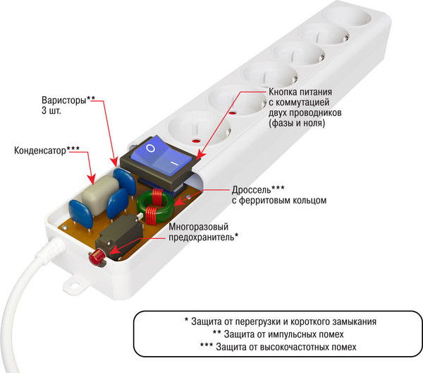 Изображение товара Сетевой фильтр Power Cube SPL(5+1)-16B-P-5М