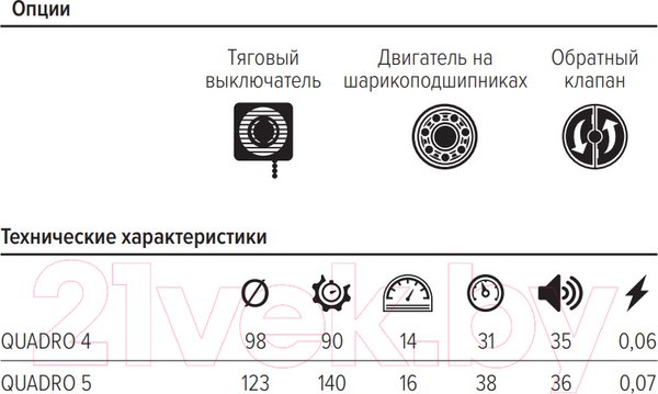Изображение товара Вентилятор накладной ERA D 123 / Quadro 5C