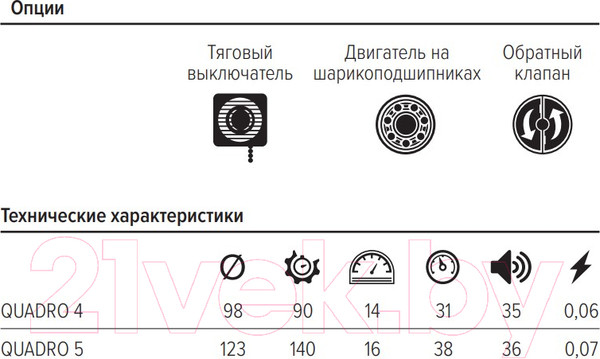 Изображение товара Вентилятор накладной ERA D 123 / Quadro 5C-02
