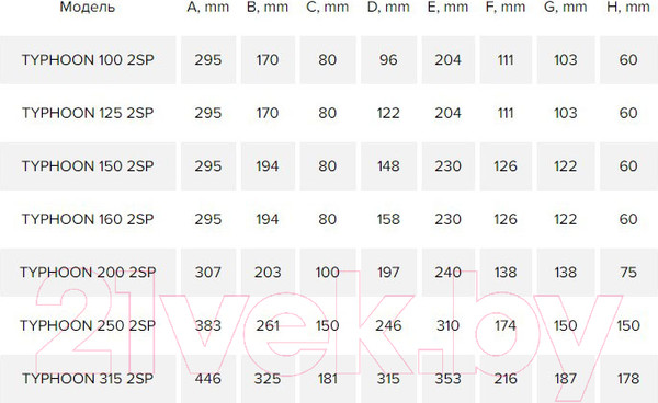 Изображение товара Вентилятор канальный ERA D 200 / Typhoon 200 2SP