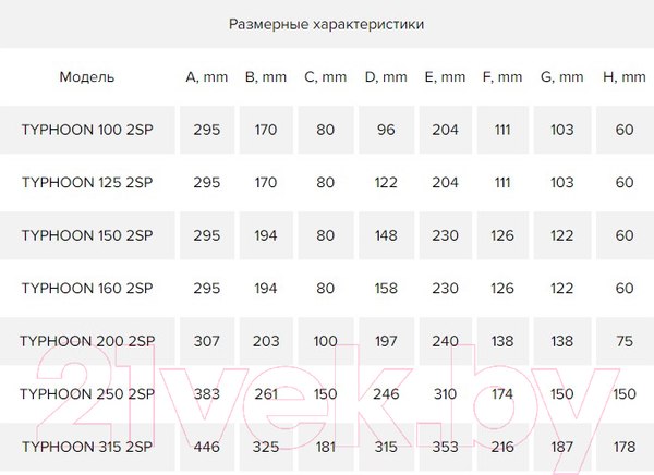 Изображение товара Вентилятор канальный ERA D 160 / Typhoon 160 2SP