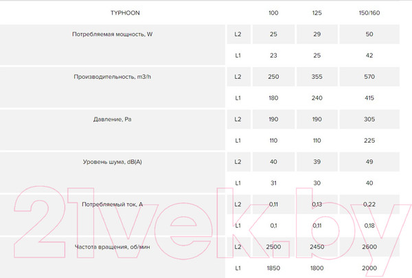 Изображение товара Вентилятор канальный ERA D 100 / Typhoon 100 2SP