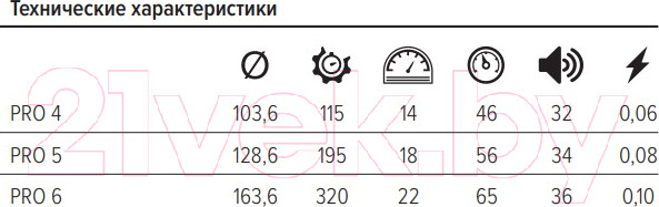 Изображение товара Вентилятор канальный ERA D 125 / PRO5