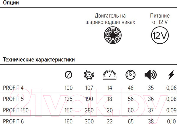 Изображение товара Вентилятор канальный ERA D 100 / Profit 4