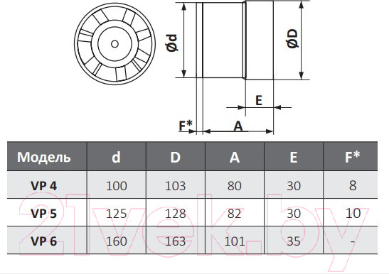Изображение товара Вентилятор канальный ERA D 100 / VP4