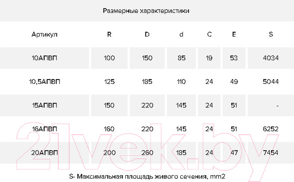 Изображение товара Анемостат ERA 20АПВП с фланцем