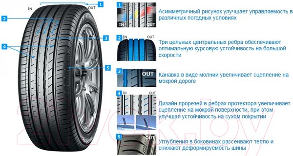 Изображение товара Летняя шина Yokohama BluEarth-GT AE51 245/50R18 100W