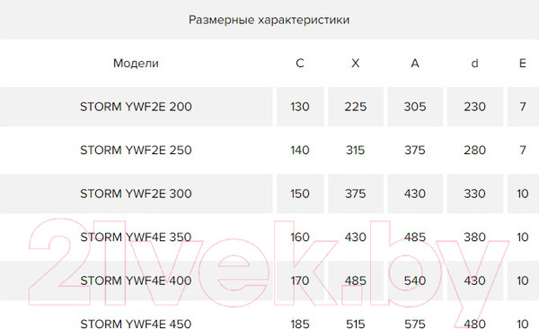 Изображение товара Вентилятор накладной ERA D 200 / Storm 200