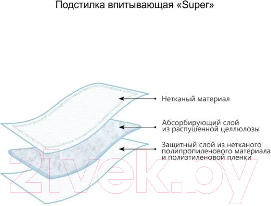 Изображение товара Одноразовая пеленка для животных Доброзверики Super 264 60x60 (30шт)
