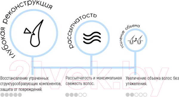 Изображение товара Кондиционер для волос Tashe Professional Fresh & Detox (300мл)
