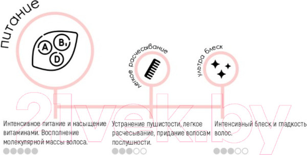Изображение товара Кондиционер для волос Tashe Professional Nutrition (300мл)