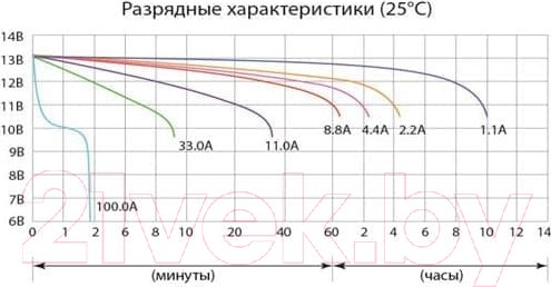 Изображение товара Мотоаккумулятор DELTA AGM СТ 1211 / YTZ12S / YTZ14S (11 А/ч)