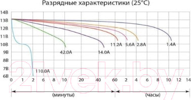 Изображение товара Мотоаккумулятор DELTA AGM СТ 1214.1 YB14-BS / YTX14AH / YTX14AH-BS (14 А/ч)