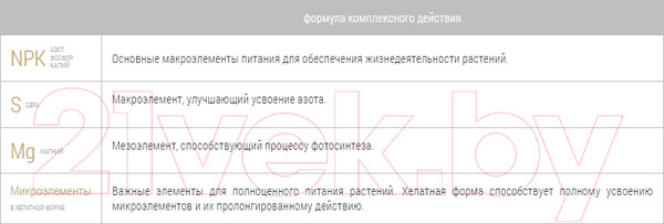 Изображение товара Удобрение Bona Forte Овощное (2.5кг)