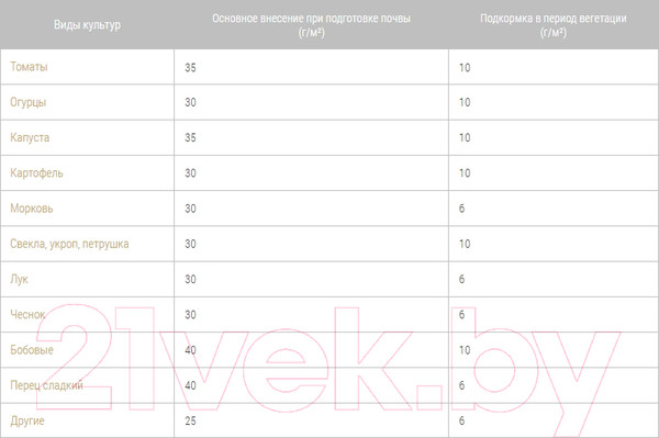 Изображение товара Удобрение Bona Forte Овощное (2.5кг)