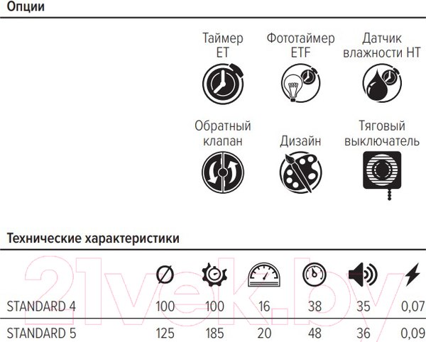Изображение товара Вентилятор накладной ERA D 100 / Standard 4-02