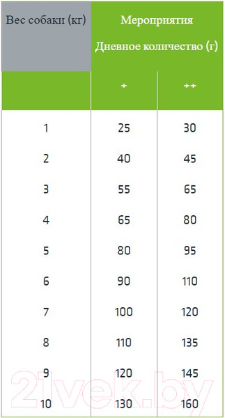 Изображение товара Сухой корм для собак Trainer Для мелких и миниат. пород с чувств-ным пищеварением с лососем (2кг)