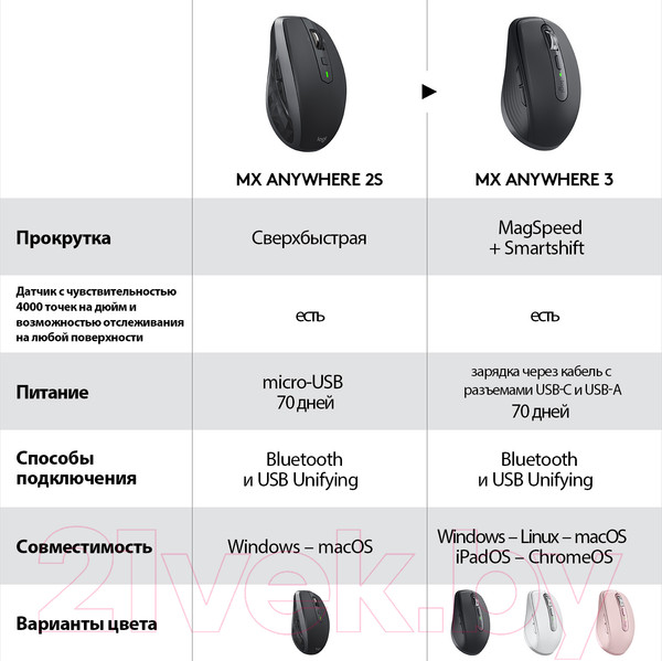 Изображение товара Мышь Logitech MX Anywhere 3 Graphite / 910-005988