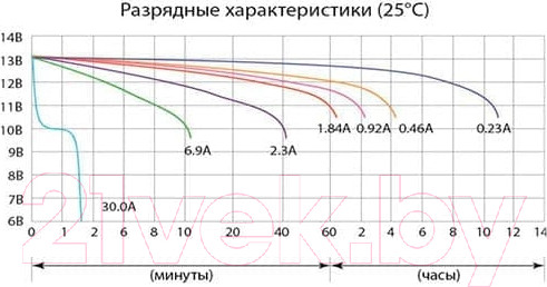 Изображение товара Мотоаккумулятор DELTA AGM СТ 1204 YB4L-B / YB4L-A / YTX4L-BS (4 А/ч)