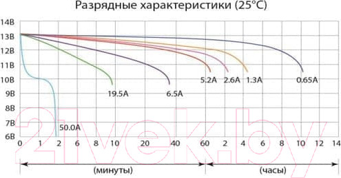 Изображение товара Мотоаккумулятор DELTA AGM СТ 1208 YT7B-BS / YT7B-4 / YT9B-BS (8 А/ч)