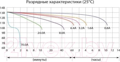 Изображение товара Мотоаккумулятор DELTA AGM СТ 1209 YTX9-BS / YTX9 (9 А/ч)