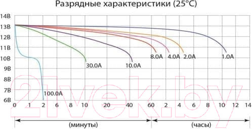 Изображение товара Мотоаккумулятор DELTA AGM СТ 1212.1 / YT12B-BS (12 А/ч)