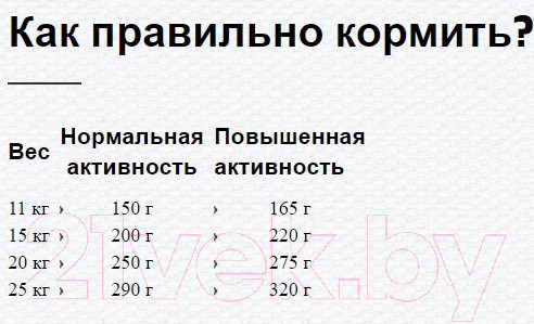 Изображение товара Сухой корм для собак Happy Dog Supreme Fit & Well Medium Adult / 60756 (12кг)