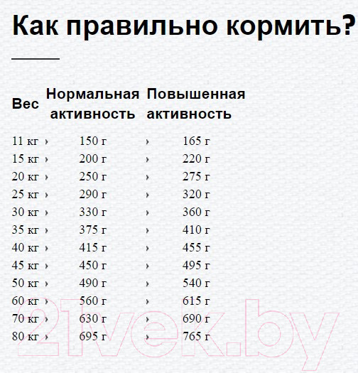 Изображение товара Сухой корм для собак Happy Dog Supreme Fit & Well Senior / 60766 (12кг)