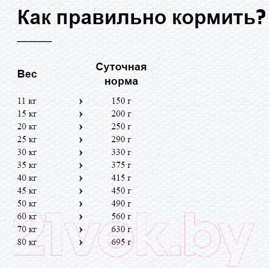 Изображение товара Сухой корм для собак Happy Dog Supreme Fit & Light Calorie Control / 60771 (12кг)