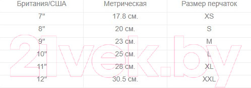 Изображение товара Гидроперчатки для плавания IST Sports S326-XS-S