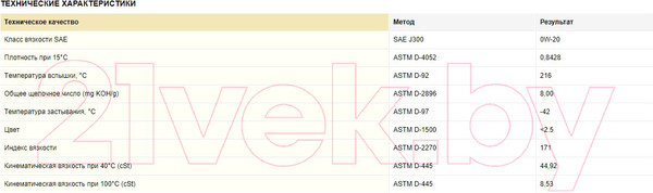 Изображение товара Моторное масло Mitasu Platinum PAO SN 0W20 / MJ-110-4 (4л)