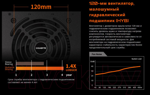 Изображение товара Блок питания для компьютера Gigabyte GP-P450B / 28200-P450B-1EUR
