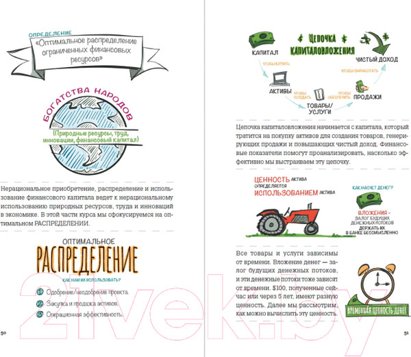 Изображение товара Книга Альпина MBA в картинках: Два года бизнес-школы в одной книге (Бэррон Дж.)
