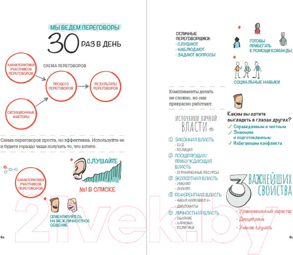 Изображение товара Книга Альпина MBA в картинках: Два года бизнес-школы в одной книге (Бэррон Дж.)