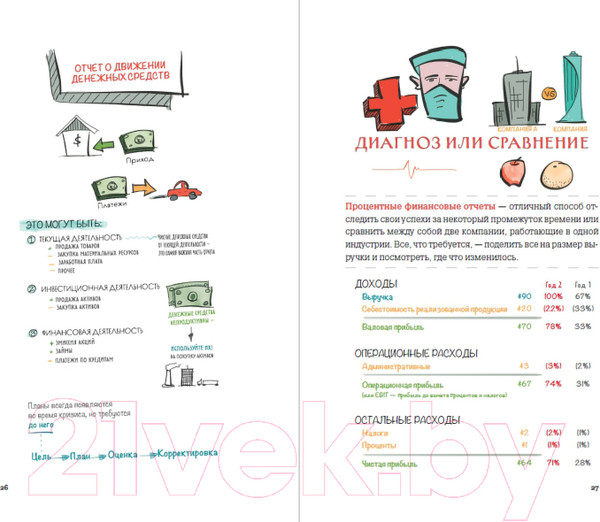 Изображение товара Книга Альпина MBA в картинках: Два года бизнес-школы в одной книге (Бэррон Дж.)