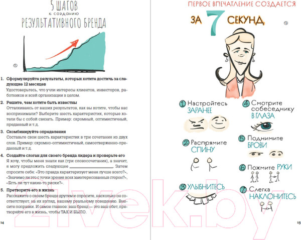Изображение товара Книга Альпина MBA в картинках: Два года бизнес-школы в одной книге (Бэррон Дж.)