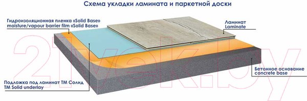Изображение товара Гидропароизоляционная пленка SOLID Base 100мкм (15м.кв., оранжевый)