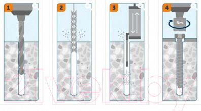 Изображение товара Шуруп Sormat По бетону 12x130 S-CS S HEX / 70835