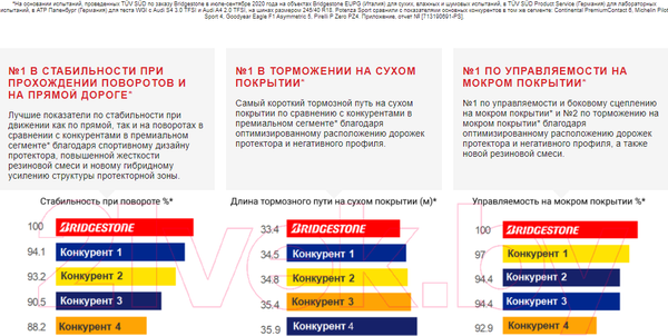 Изображение товара Летняя шина Bridgestone Potenza Sport FR 265/40R22 106Y