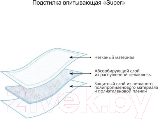 Изображение товара Одноразовая пеленка для животных Доброзверики Super 60x40 / 242/П (30шт)