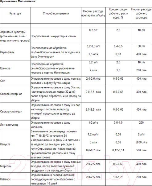 Изображение товара Стимулятор роста для растений Белнефтесорб Мальтамин (1л)