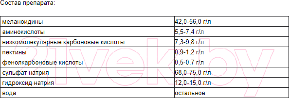 Изображение товара Стимулятор роста для растений Белнефтесорб Мальтамин (1л)